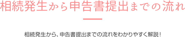 相続発生から申告書提出までの流れ